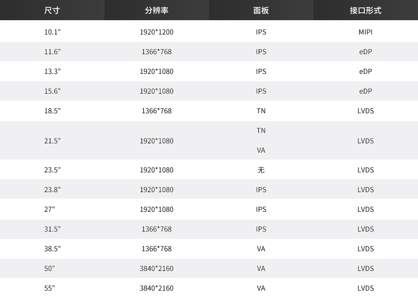 Opencell  FOG產品信息表.jpg