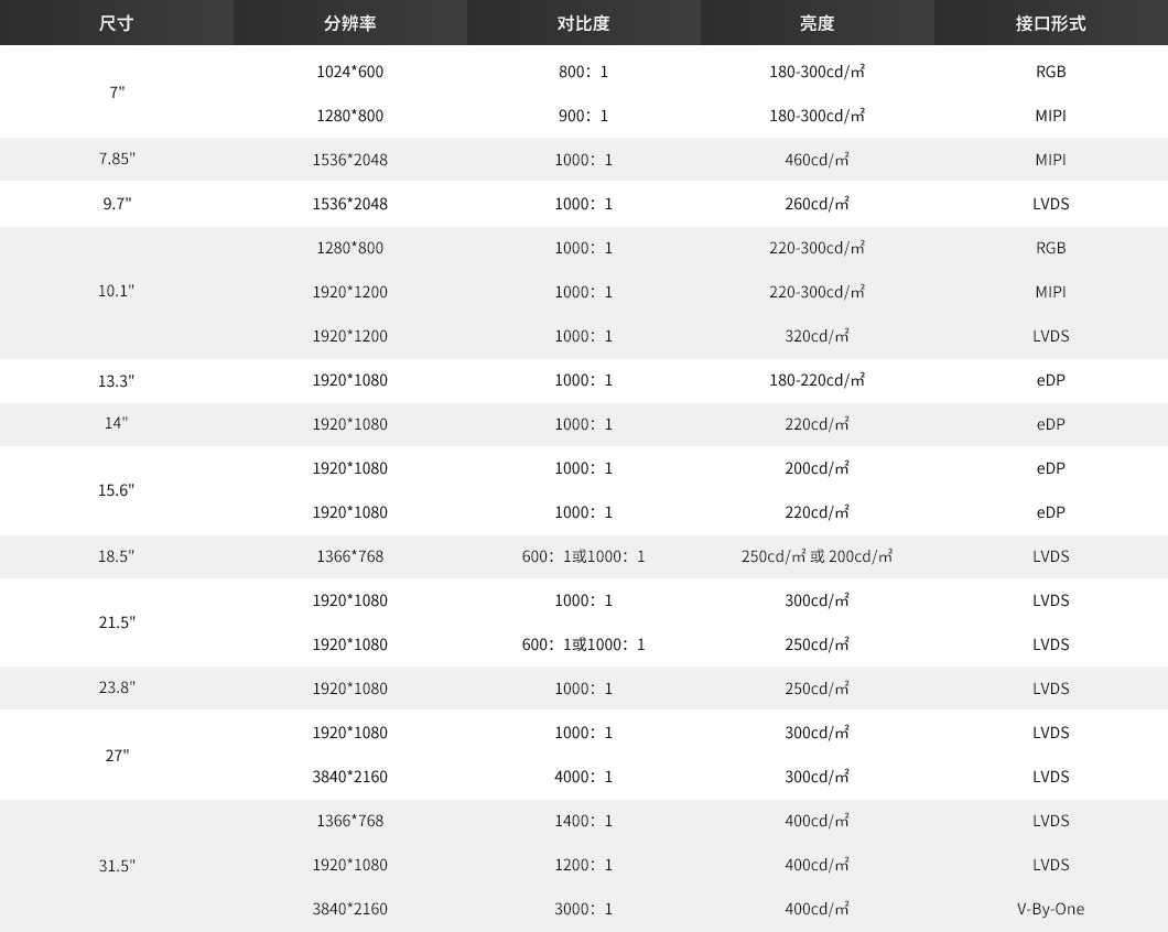 液晶顯示模組產(chǎn)品信息表.jpg 液晶顯示模組產(chǎn)品信息表.jpg